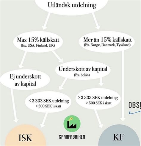 V Lja Dep Kf Vs Isk Marcus Hernhag