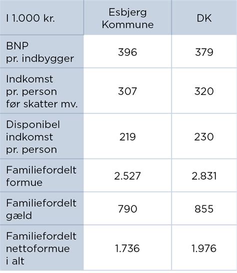 Erhverv Og Arbejdsmarked I Esbjerg Kommune Trap Danmark Lex