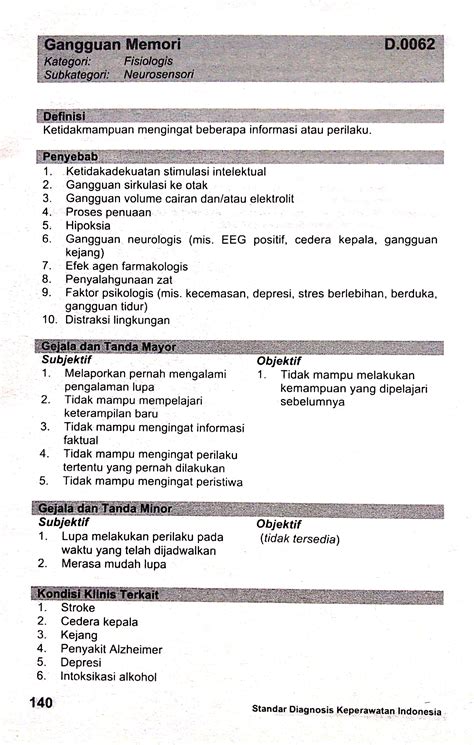 D 0062 Gangguan Memori SDKI Standart Diagnosis Keperawatan Indonesia