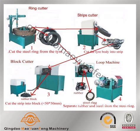 Waste Rubber Tire Recycling Machine For Reclaim Rubber Plant China