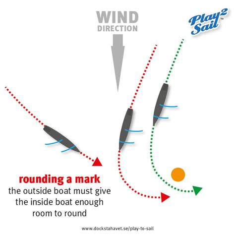 Play To Sail 10 Basic Rules Of Sailing Racing Your Radio Yacht