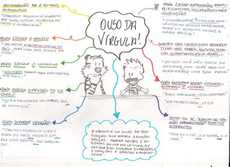 Mapa Mental Exerc Cios De Crase Descomplica