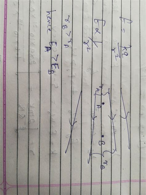 17 13. Figure shows the electric lines of force emerging from a charge body. If the electric ...