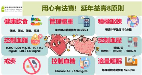 台灣每22分鐘便有1人死於心臟病 醫：8方法減少罹病風險 中央廣播電臺 Line Today