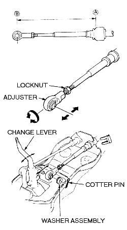 How To Adjust Shifter Cable On Honda Accord Q A Guide