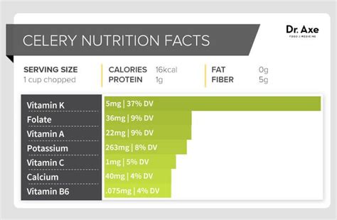 Benefits Of Celery Nutrition Facts And Recipes Nutrition Chart Food Nutrition Facts