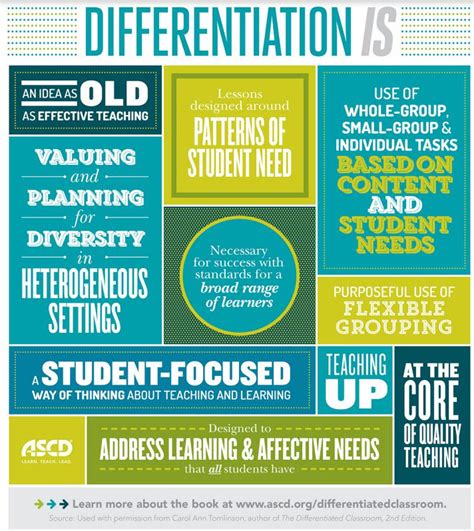 What Is Differentiated Instruction An Overview For Educators