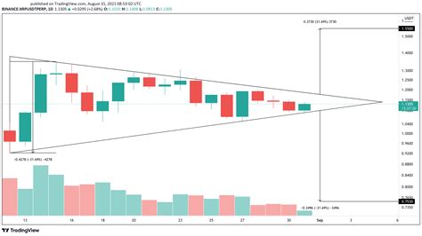 Ripple's XRP Token Looks Ready to Break Out