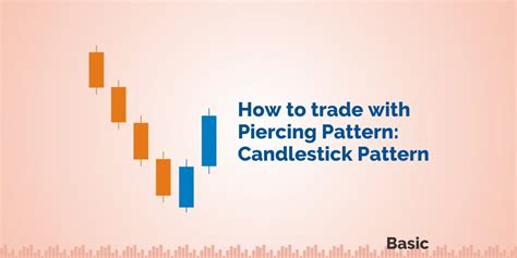 Piercing Pattern – How to trade with Piercing Candlestick?-ok | NIKWOLF Academy