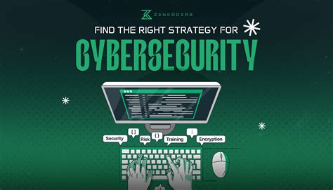 How To Select The Right Strategy For Cybersecurity