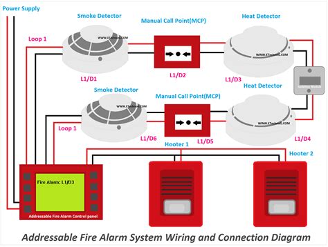 Fire Alarm System Wiring Diagram Pdf Wiring Diagram