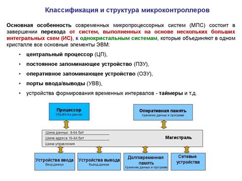 Микроконтроллеры. Лекция 4 - online presentation