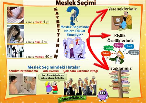 Meslek Seçimi Afişi Sosyal Bilgiler