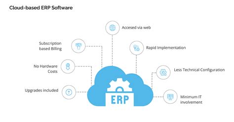 Why Do You Need Industry Specific Cloud Erp Solution For Your Business