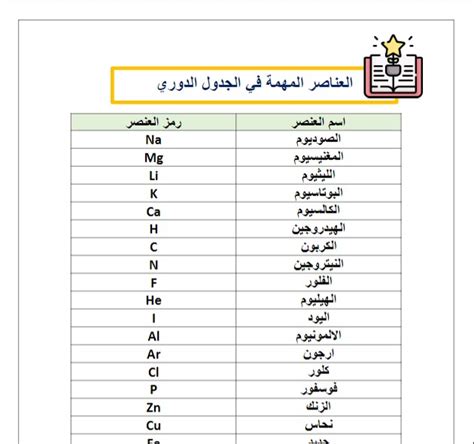 العناصر المهمة في الجدول الدوري علوم ثامن فصل أول أ نوره العتيبي 2024