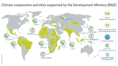 Climate And Development Partnerships Bmz