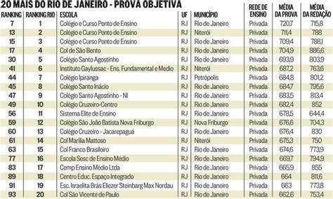 Melhores Colégios De Bh