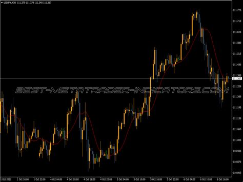 Inverse Distance Weighted Moving Average Indicator Top MT4 Indicators