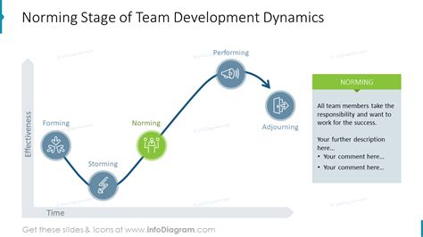 Kurt lewin group dynamics ppt - lockqsouth