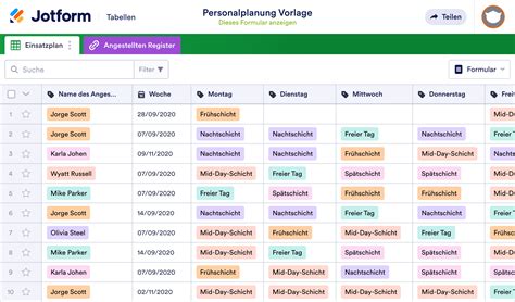 Personalplanung Vorlage Vorlage Jotform Tabellen