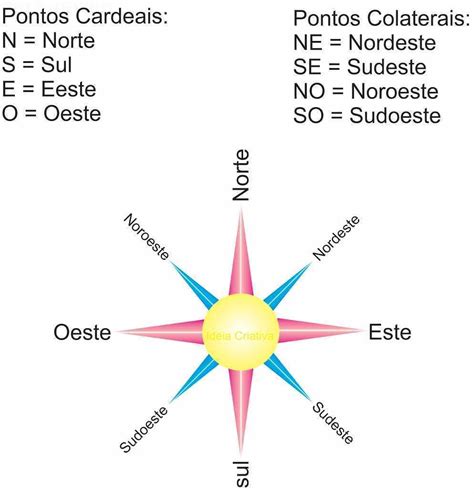 Rosa Dos Ventos Pontos Cardeais E Colaterais Para Completar Librain