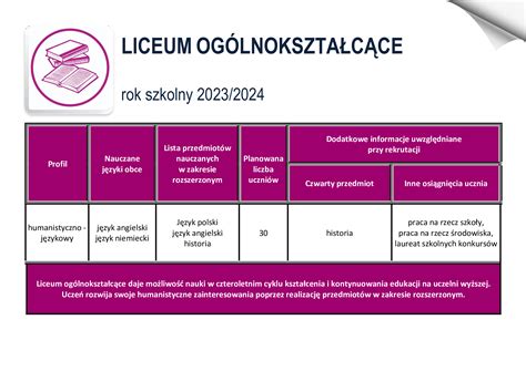 Oferta Edukacyjna Pzs Nr W Krzy Owicach Old