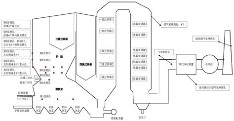 生物质振动炉排锅炉sncr最佳温度窗口位置确定的方法与流程