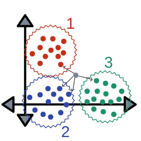 K Nearest Neighbors Knn Algorithm For Machine Learning By Madison