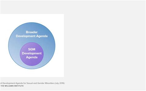 A Development Agenda For Sexual And Gender Minorities Williams Institute