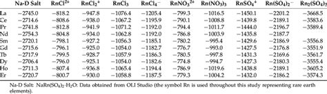 The Gibbs Standard Free Energy Formation Of Various Compounds In Download Scientific Diagram