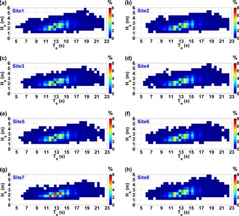 Bivariate Diagram Of H S And T E Parameters Of Corresponding 18