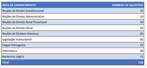 Concurso PC SC Edital deve ser publicado no 1º semestre de 2022 Foco