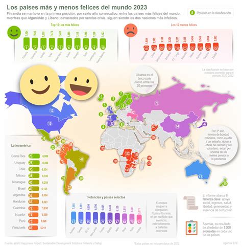 ¿cuáles Son Los Países Más Felices Del Mundo En 2023 ¿en Qué Lugar