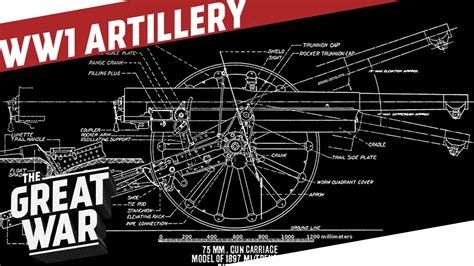 World War 1 Artillery Positions