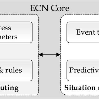 Modes of ECN connecting devices and operation flowchart of ECN ...