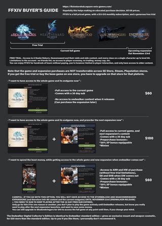 Final Fantasy XIV (FFXIV) Buying Guide : r/ffxiv