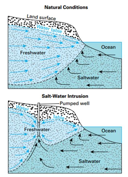 integrating sustainable  resilient remediation  optimization