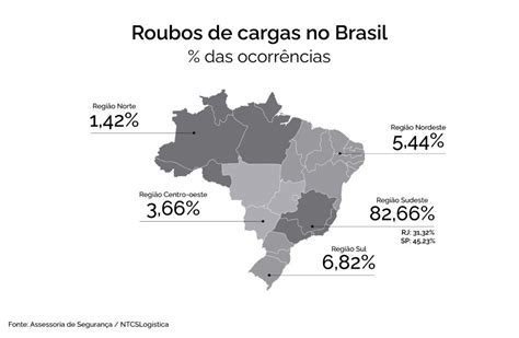 Roubo De Carga S O Paulo E Rio De Janeiro Concentram Das