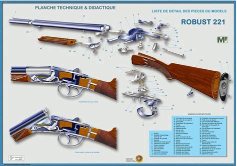 ROBUST Modèle 221 artarmes Posters techniques d armes