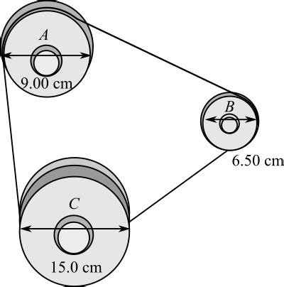 Find The Rpm Of Pulley B If Pulley A Turns At Rpm Homework