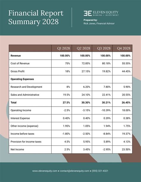 Chic Financial Report Summary Template Venngage