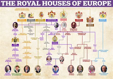 Royal families of europe – Artofit