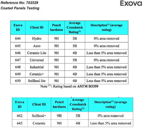 Understanding Ceramic Coating Hardness FEYNLAB