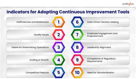 Top 10 Tips For Effective Continuous Improvement Initiatives Confexco