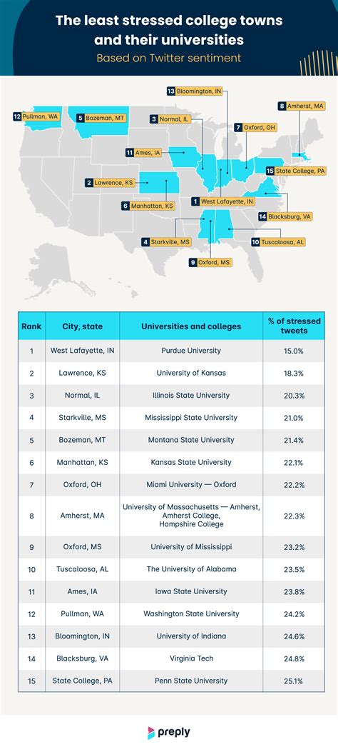 Study Reveals the Most Stressed-Out College Student Populations