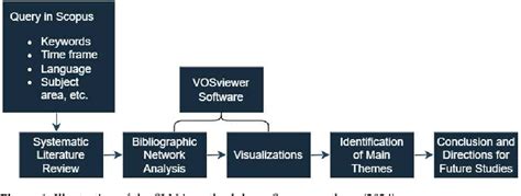 Figure 1 From The Relationship Of Corporate Social Responsibility With Business Performance—a