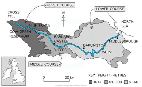 Distinct River Landscapes Gcse Geography Revision Notes