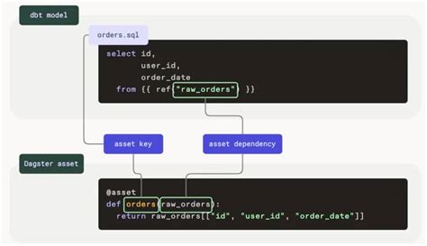 Dagster Dbt