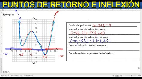 Puntos De Retorno E Inflexi N Gr Fico Youtube