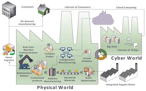 Benefits Of Autonomous Additive Manufacturing Techyv